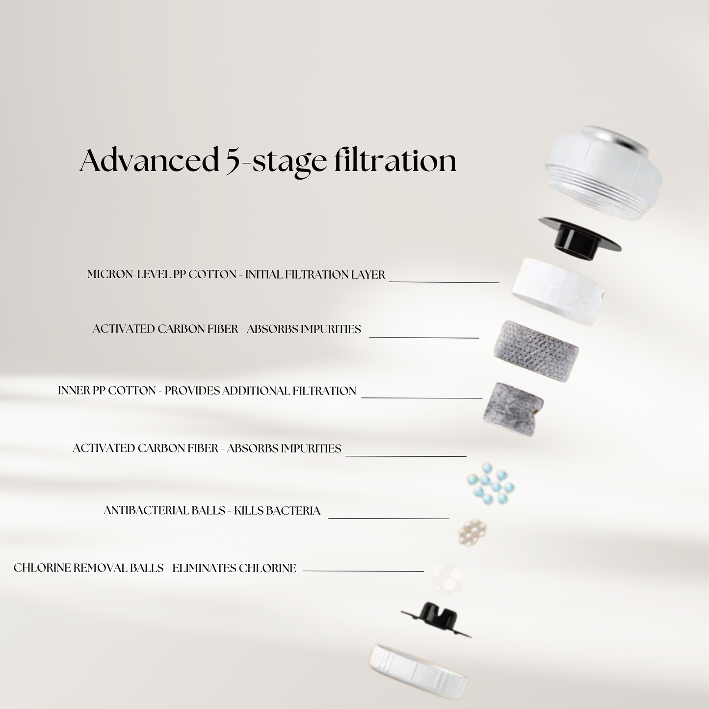 idyllifilter for faucet
