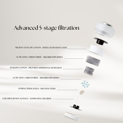 idyllifilter for faucet